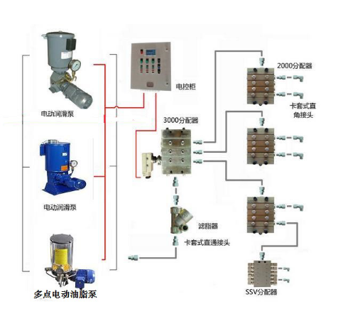 集中润滑系统